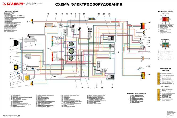 Подключение