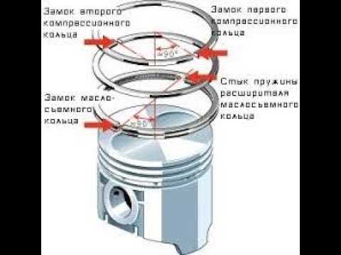 Очистка