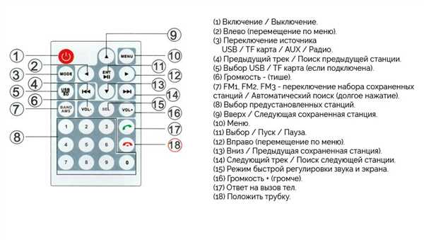 Преимущества