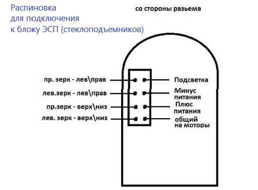 Разъем