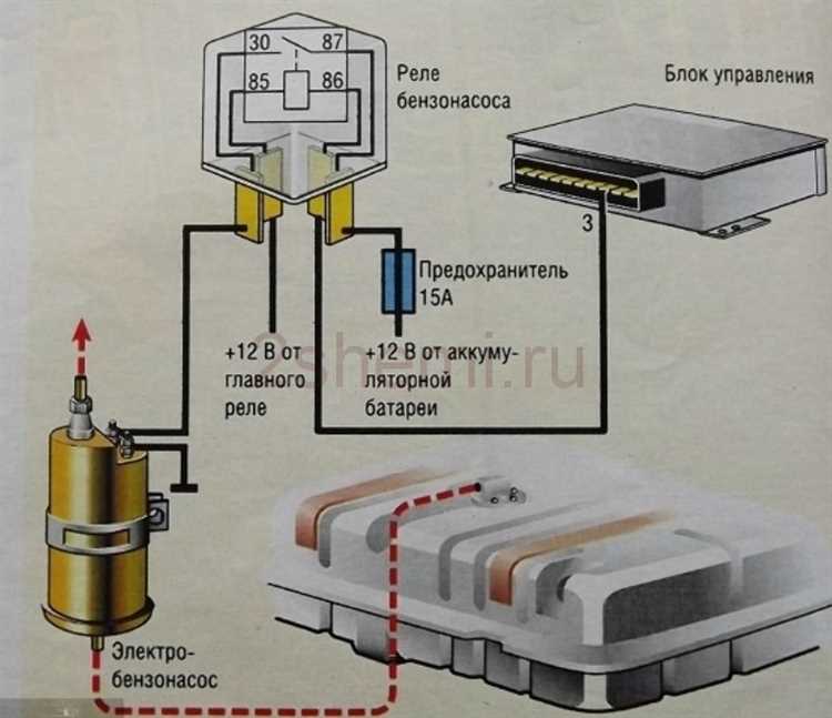 Частые