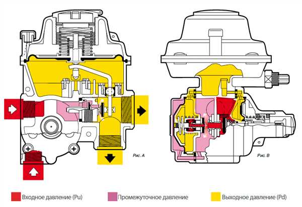 Преимущества