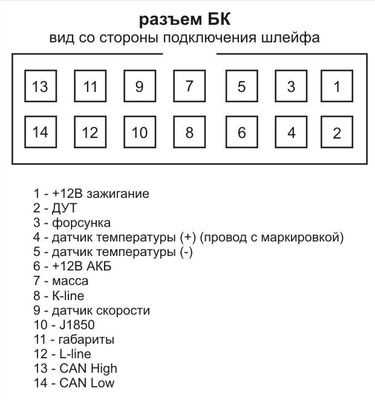 Правила