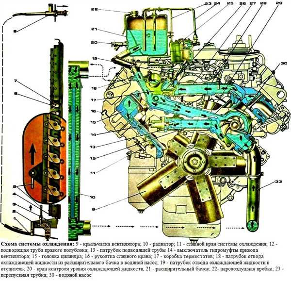 Принцип