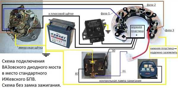 Подключение