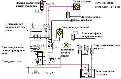 Преимущества