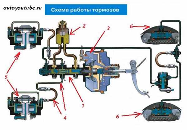 Диагностика