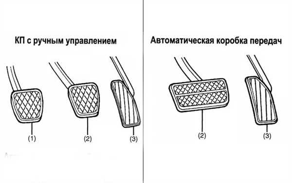 gde-naxoditsya-pedal-gaza-na-pravorulnoj-mashine