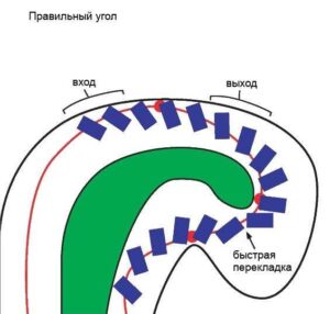 kak-rabotaet-gidroruchnik-na-vaz