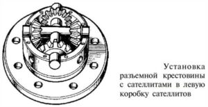 moment-zatyazhki-boltov-differentsiala-gazel