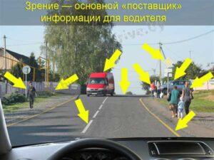 naibolee-snizhena-rabotosposobnost-voditelya-nochyu-v-period