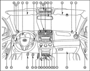panel-priborov-lifan-x60-ne-rabotaet