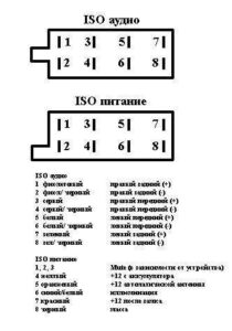 raspinovka-razema-shtatnoj-magnitoli-kia-sportejdzh-2