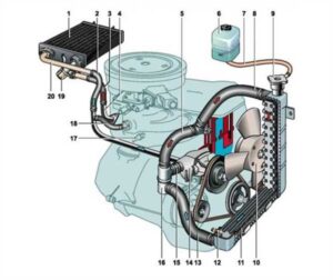 vaz-2107-promivka-sistemi-oxlazhdeniya