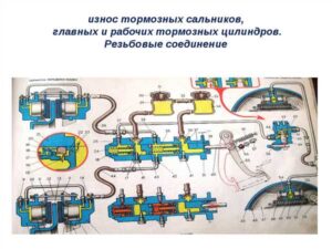 vaz-2115-tormoznaya-sistema-neispravnosti-i-ix-ustranenie