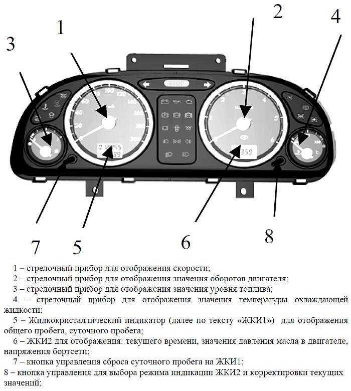 kak-ubrat-klyuchik-na-paneli-priborov-gazel-biznes
