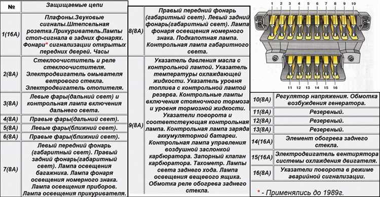 Возможные