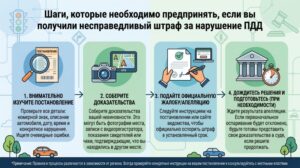 Оспаривание_ошибочного_штрафа_ГИБДД_202608302312